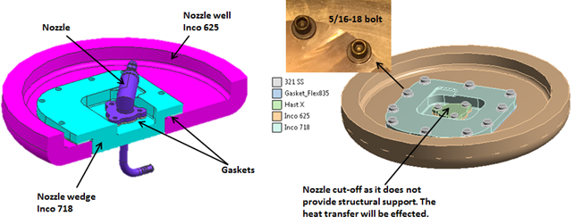 Figure 1: CAD model showing various components in the subassembly