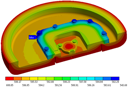 Figure 5: Temperature distribution in degree F as a result of steady-state thermal analysis.