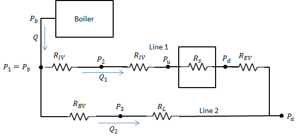 Flow_Model