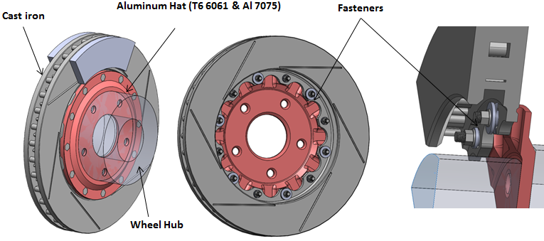 Figure 1: CAD model showing various components in the break rotor assembly