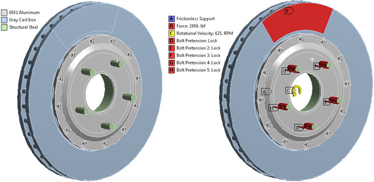 Figure 4: Mechanical loads on the brake rotor assembly