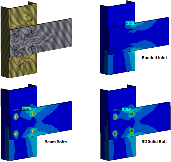 Bolted Connections In Ansys Workbench Part 1 Endeavos Innovations Inc