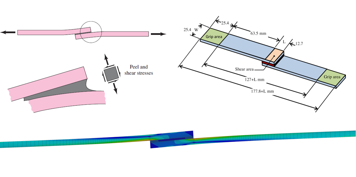 Finite Element Analysis of Adhesive Bonded Joints Endeavos