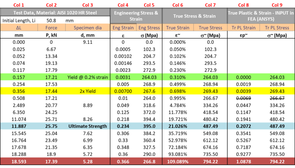 Understanding Material StressStrain Data Endeavos Innovations Inc.