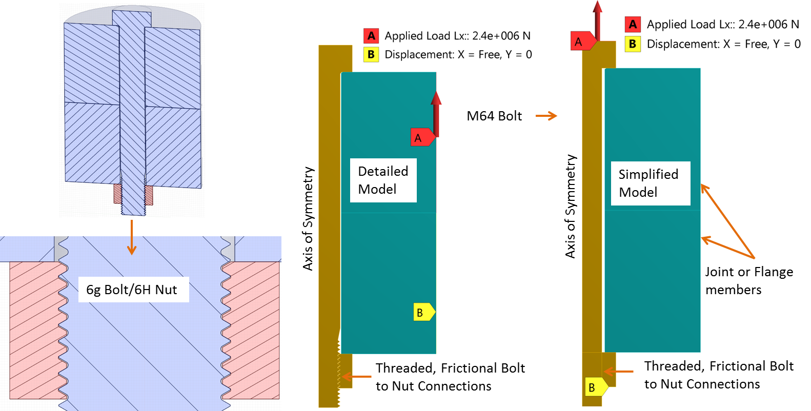 Finite Element Analysis of Bolted Connections: Part 2 - Endeavos ...